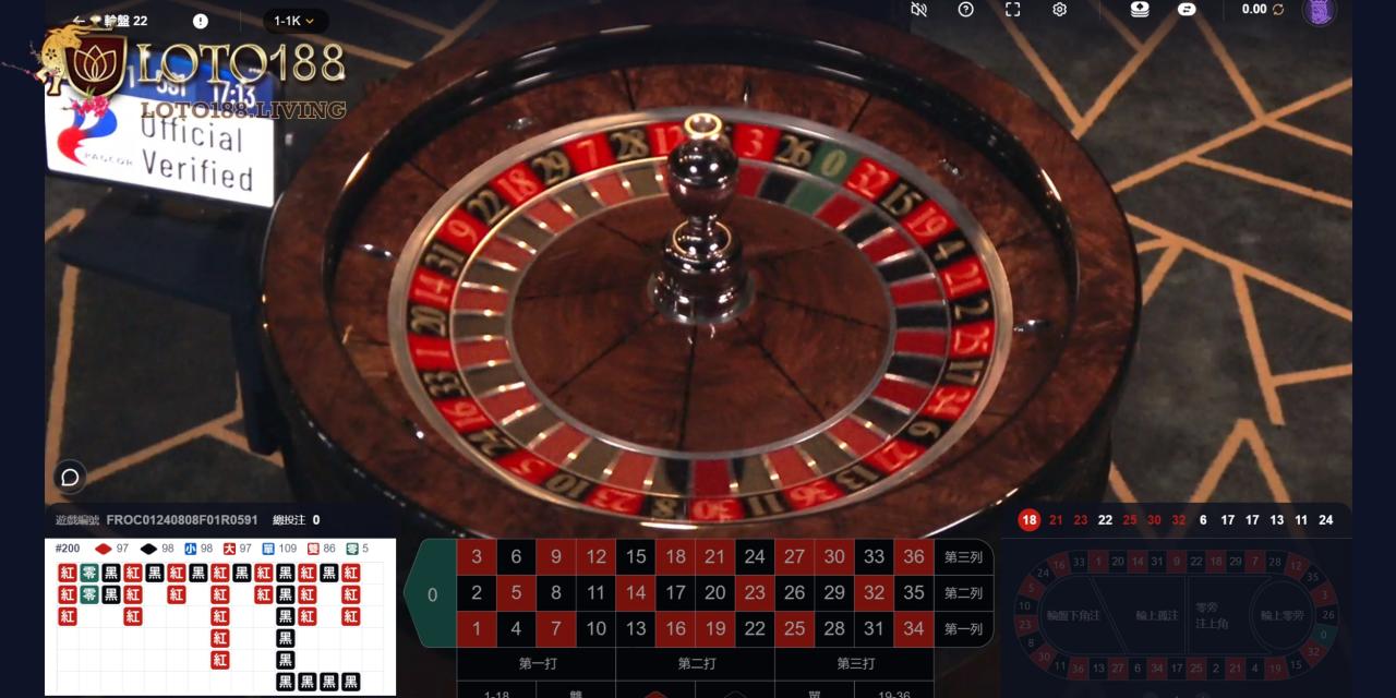 Chơi vòng quay Roulette cực cuốn